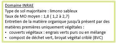 Domaine INRAE TEXTE