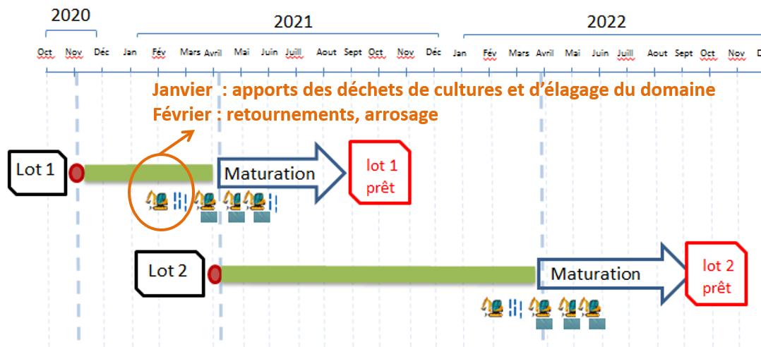 Image3 Graphique 2e page du Power Point