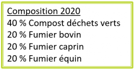 Composition 2020 texte