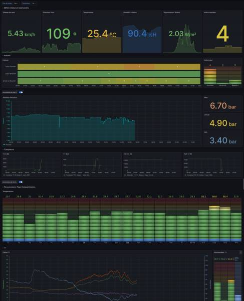 Interface WEB de visualisation